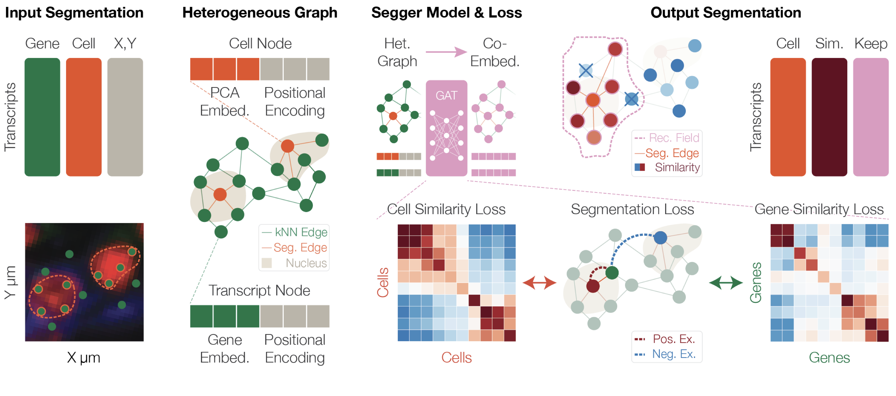 segger overview